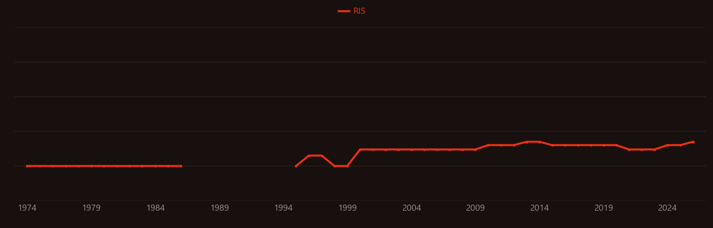 Succinic anhydride research intensity over time