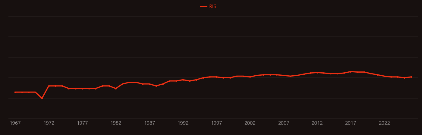 Sulfate aerosol research intensity over time