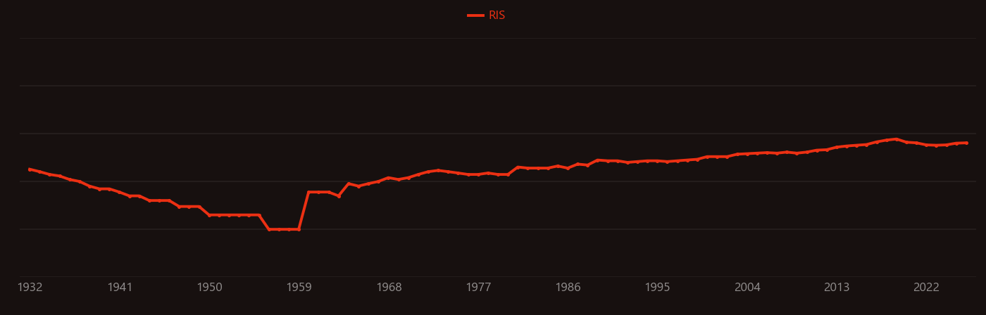 Sulfide minerals research intensity over time