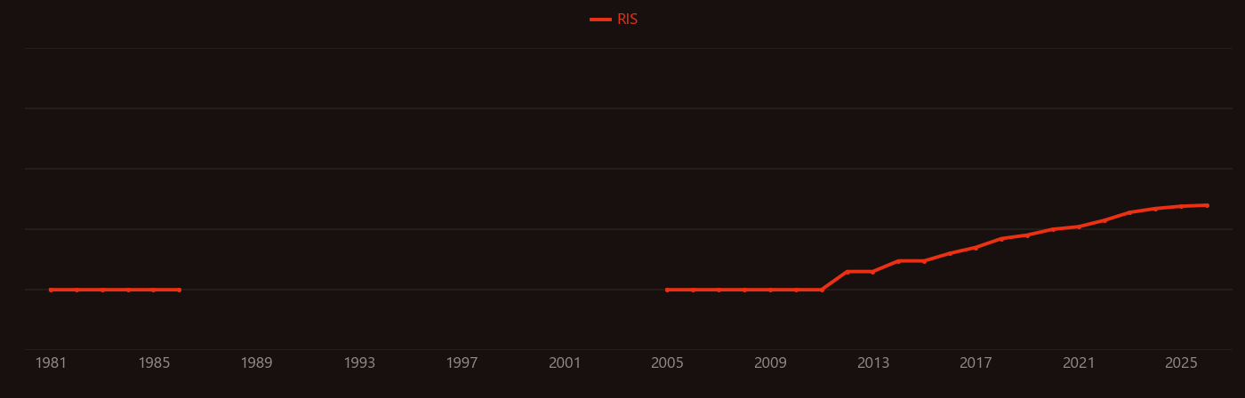 sulfide solid electrolyte research intensity over time
