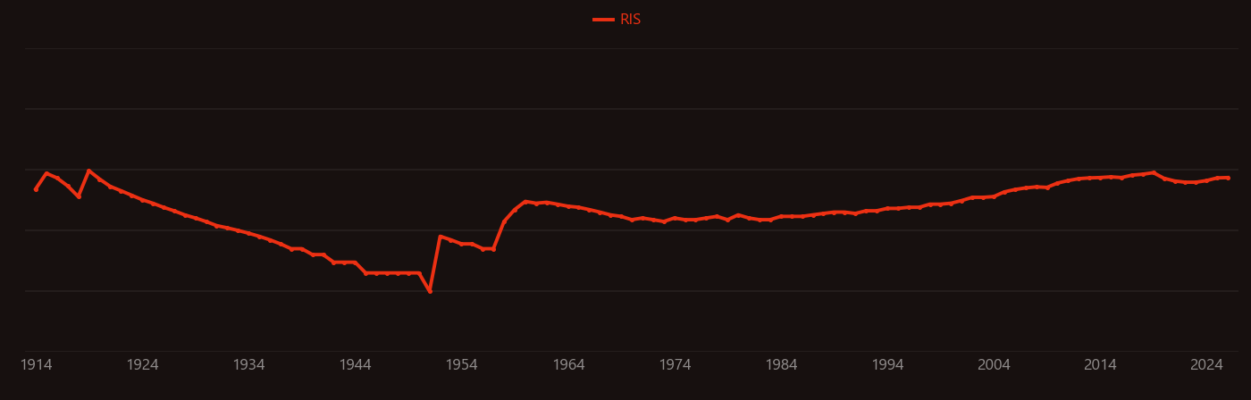 Sulfite research intensity over time