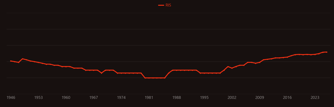 Sulfonamide research intensity over time