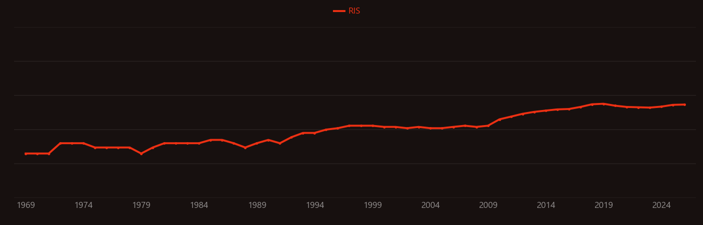 Sulfone research intensity over time