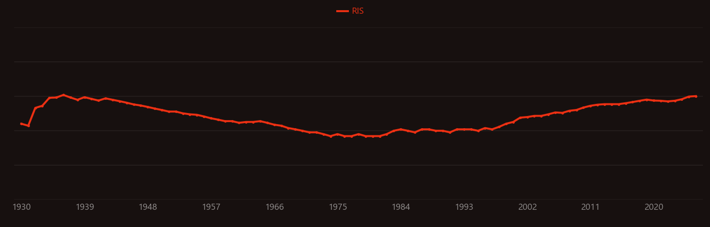 Sulfonic acid research intensity over time