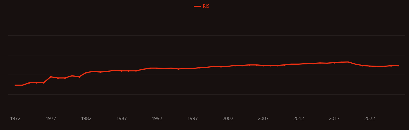 Sulfur cycle research intensity over time
