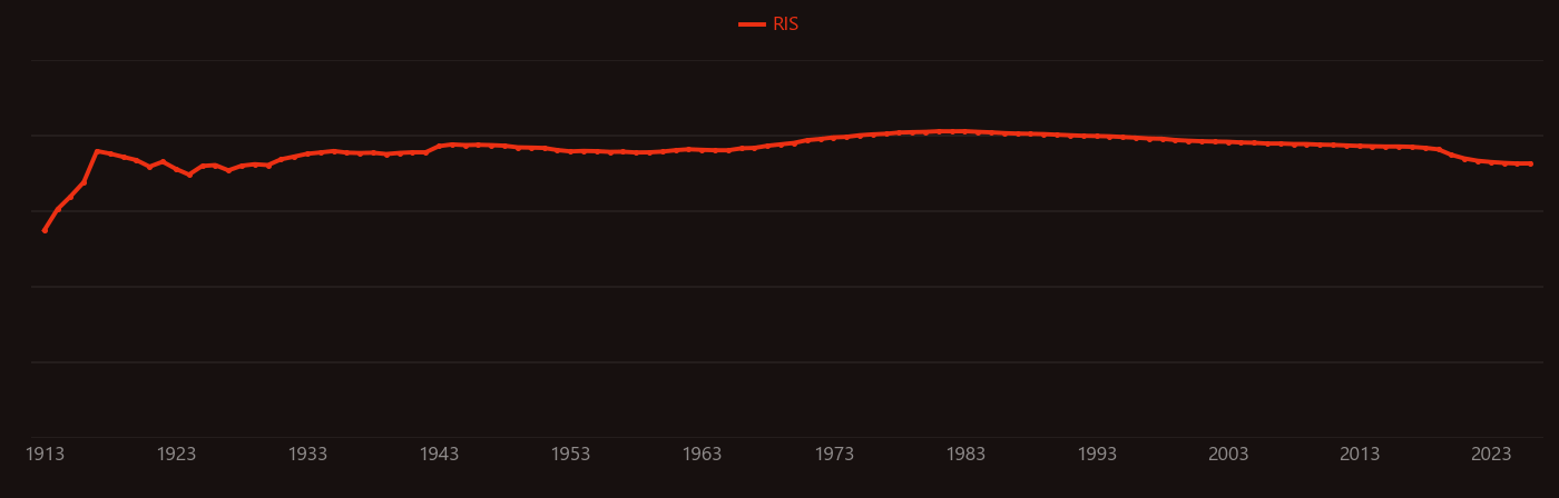 sulfur dioxide research intensity over time
