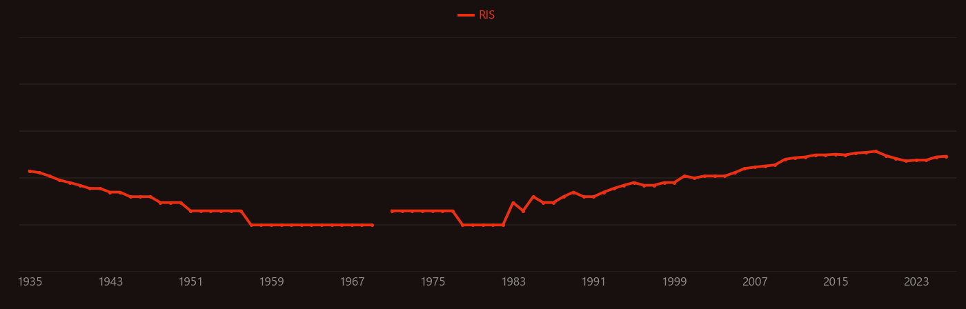 Sulfur metabolism research intensity over time