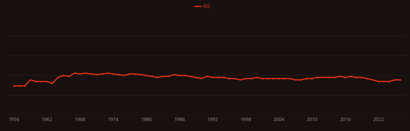 Sulfur trioxide research intensity over time