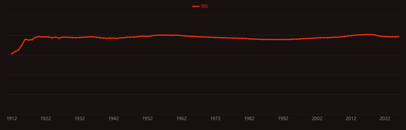 sulfuric acid research intensity over time