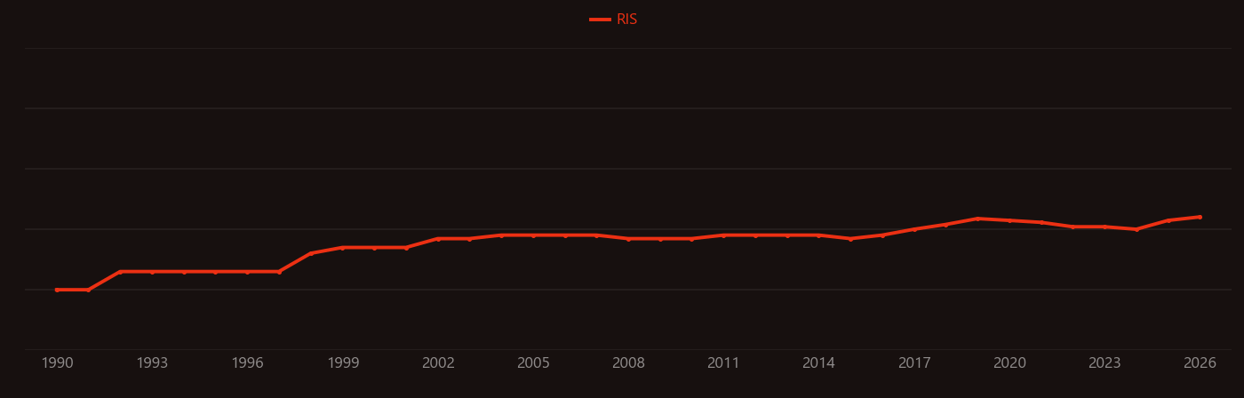 Sum-frequency generation research intensity over time