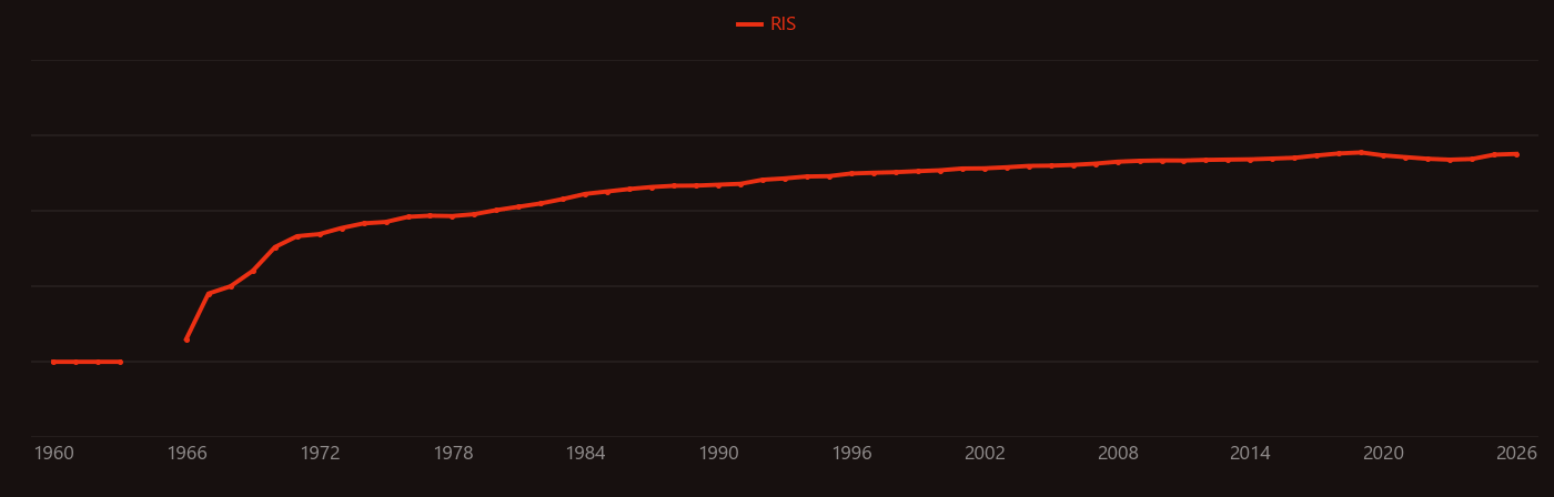 superalloy research intensity over time