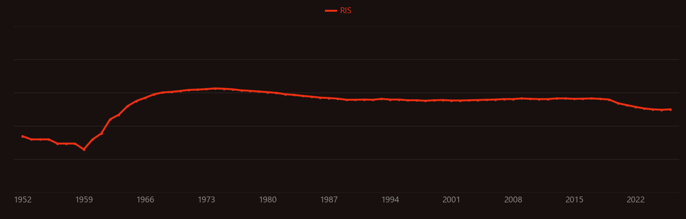 superconducting niobium research intensity over time