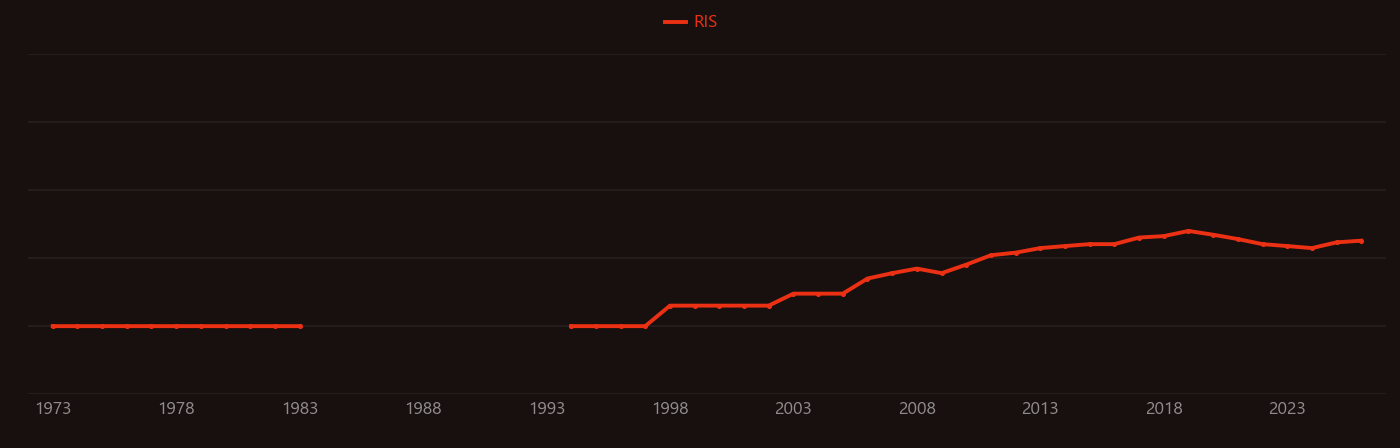 Supercontinent research intensity over time