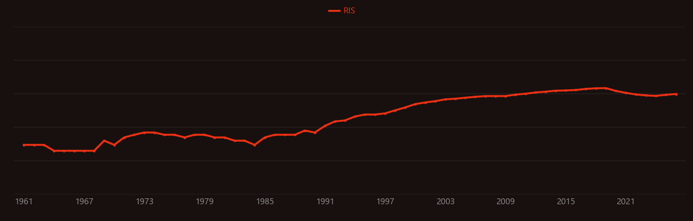 Supercritical fluid research intensity over time