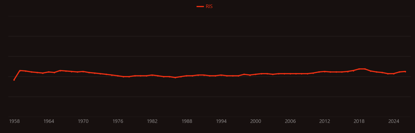 Superexchange research intensity over time