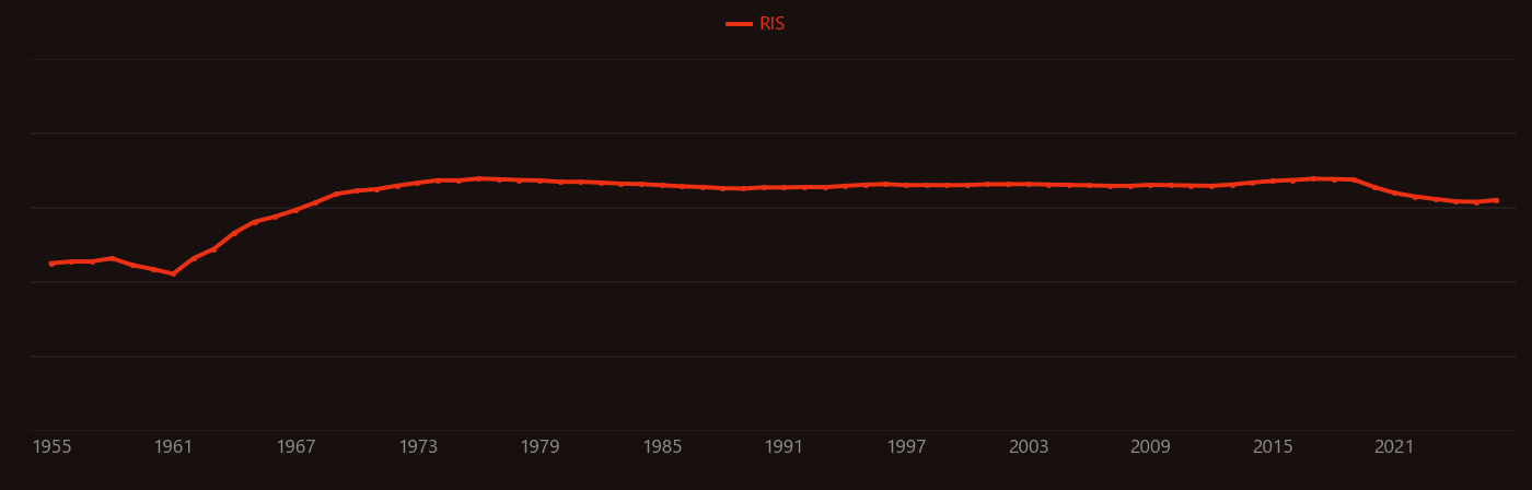 superfluid helium research intensity over time