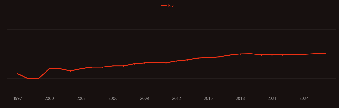 Superhydrophilicity research intensity over time