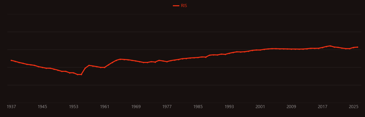 Superlattice research intensity over time