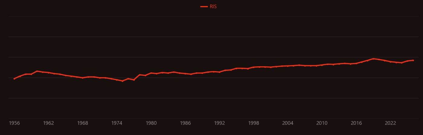 Supernova research intensity over time