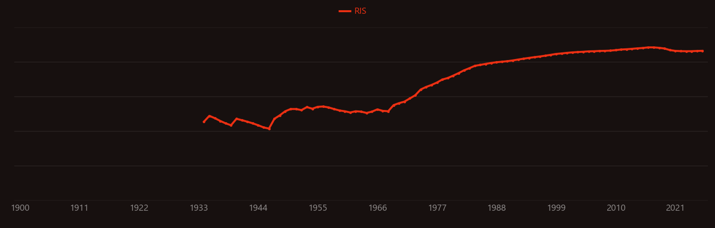 superoxide research intensity over time