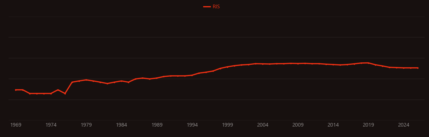 Superplasticity research intensity over time