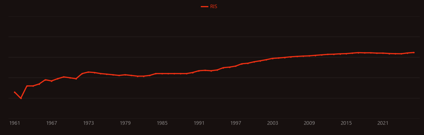Surface finish research intensity over time