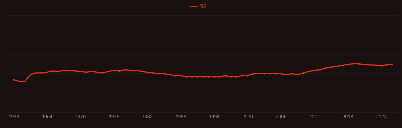 Surface photovoltage research intensity over time