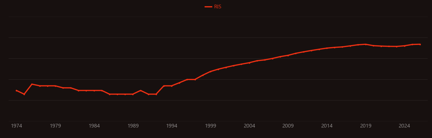 Surface plasmon research intensity over time