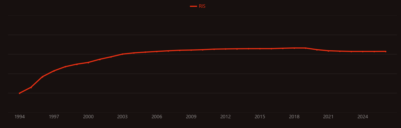 Suzuki coupling research intensity over time