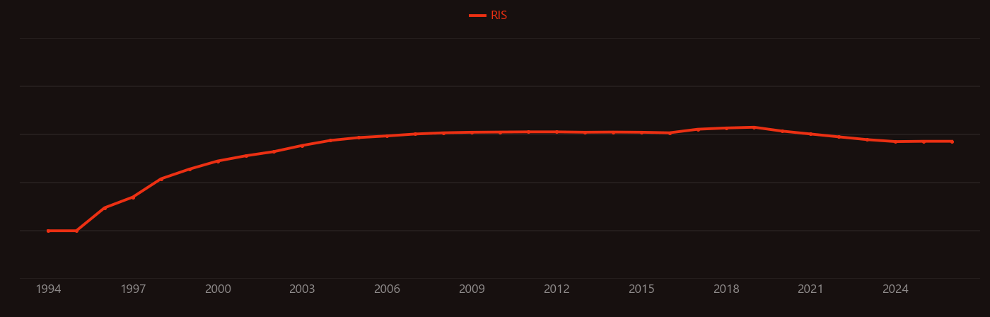 Suzuki reaction research intensity over time
