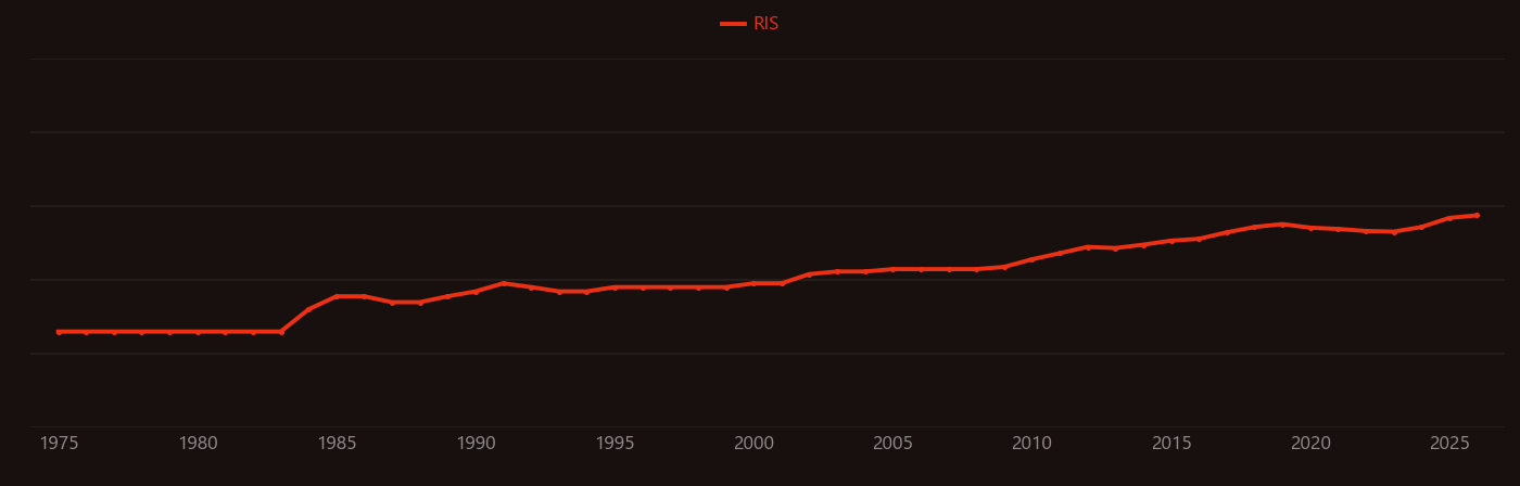 Symmetry breaking research intensity over time