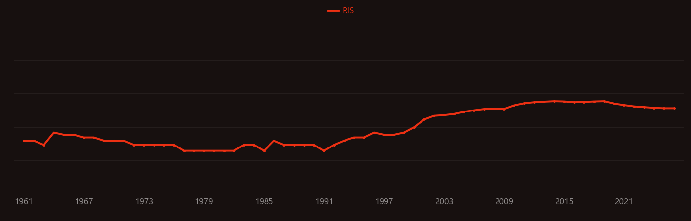 Symporter research intensity over time