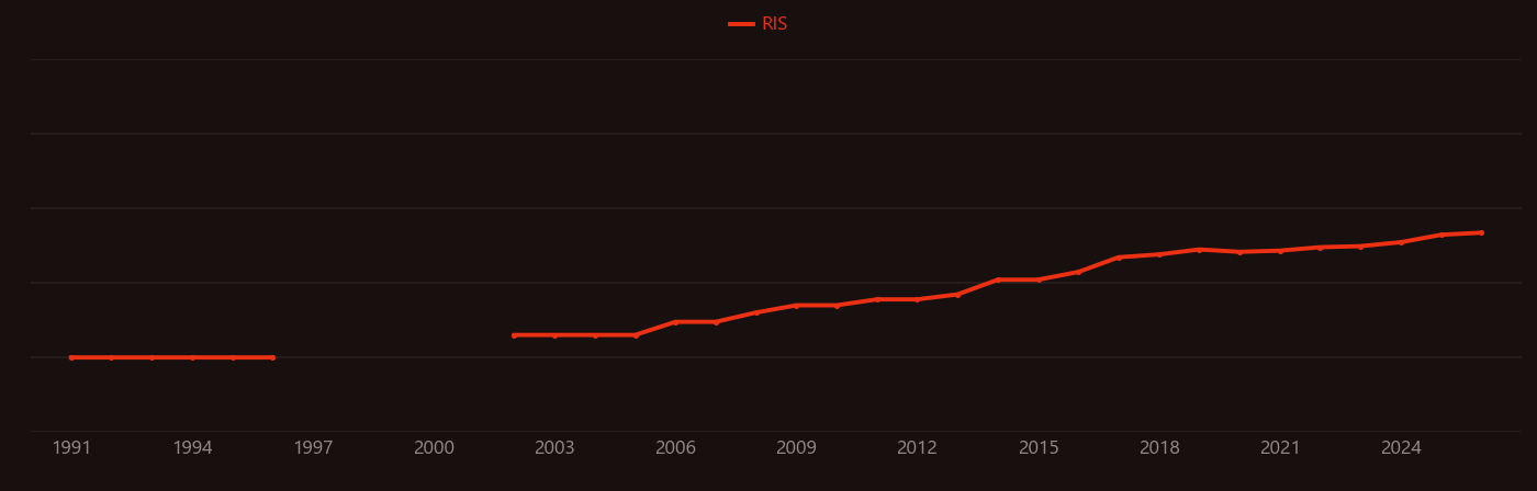 Synergistic catalysis research intensity over time