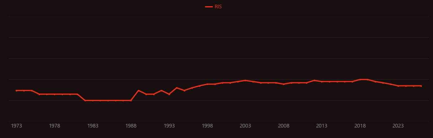 Synthetic diamond research intensity over time