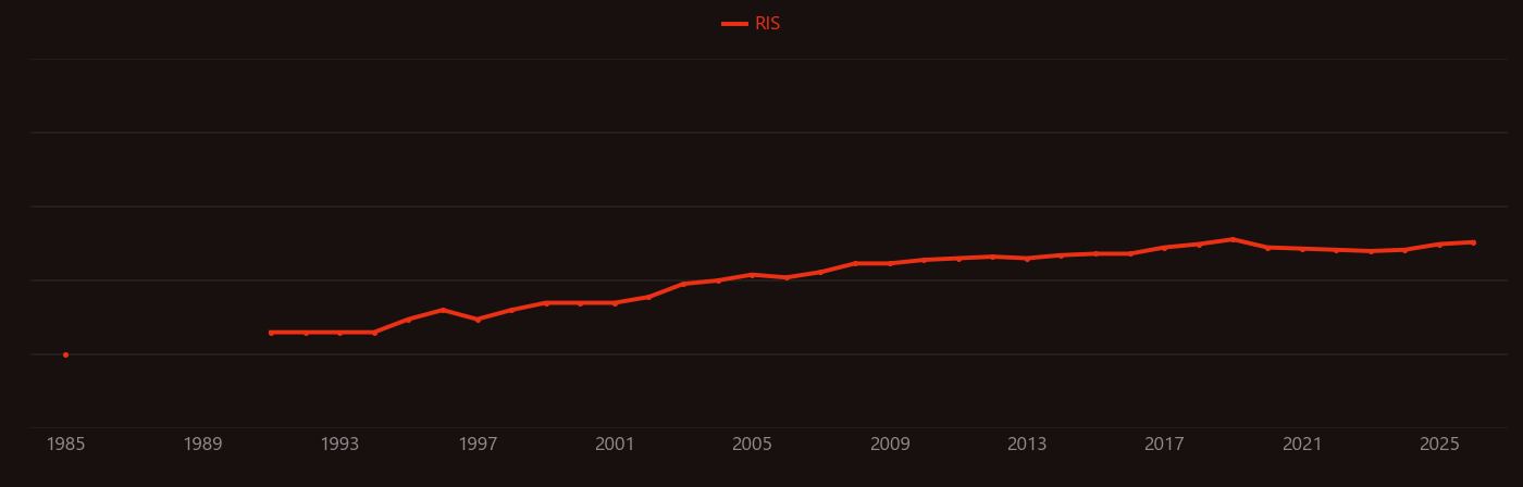 Synthon research intensity over time