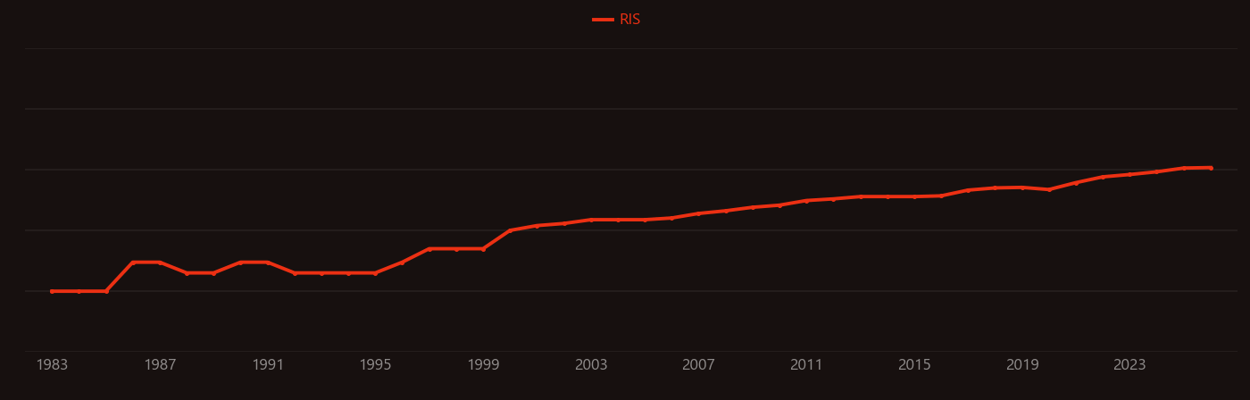 Tandem mass spectrometry research intensity over time