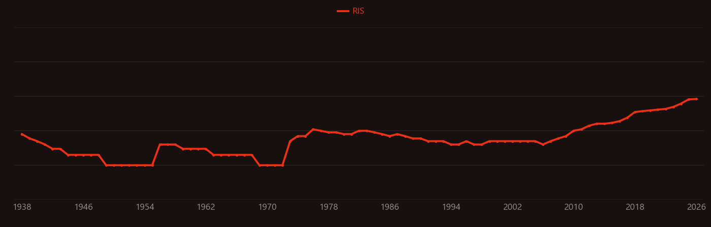 Tannic acid research intensity over time