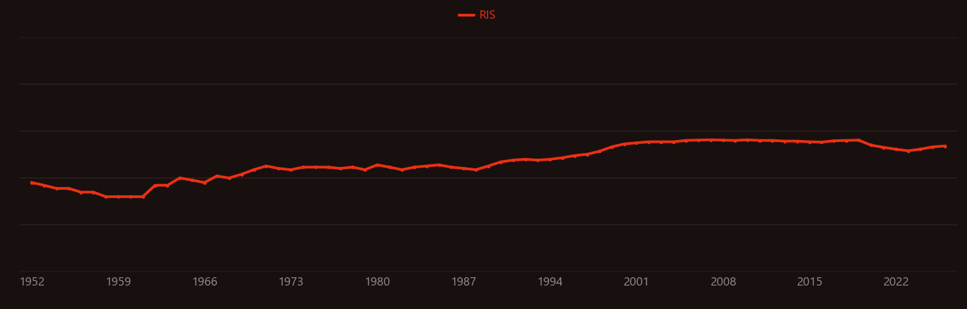Tantalate research intensity over time
