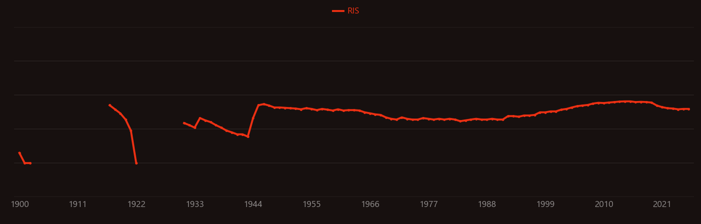 tantalite research intensity over time