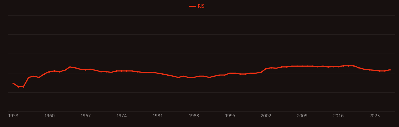 tantalum capacitor research intensity over time