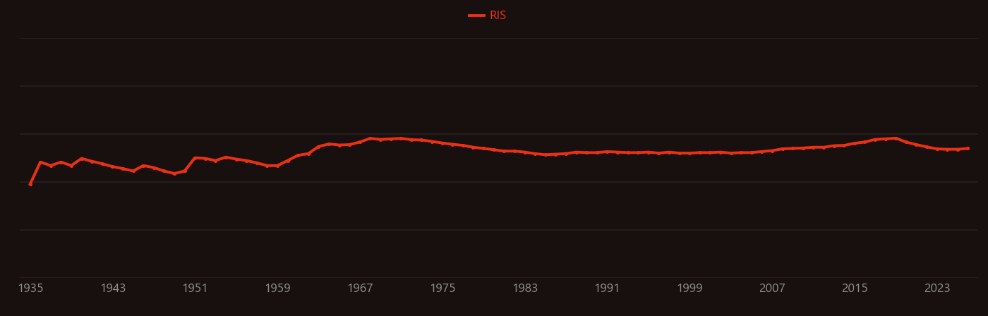 tantalum carbide research intensity over time