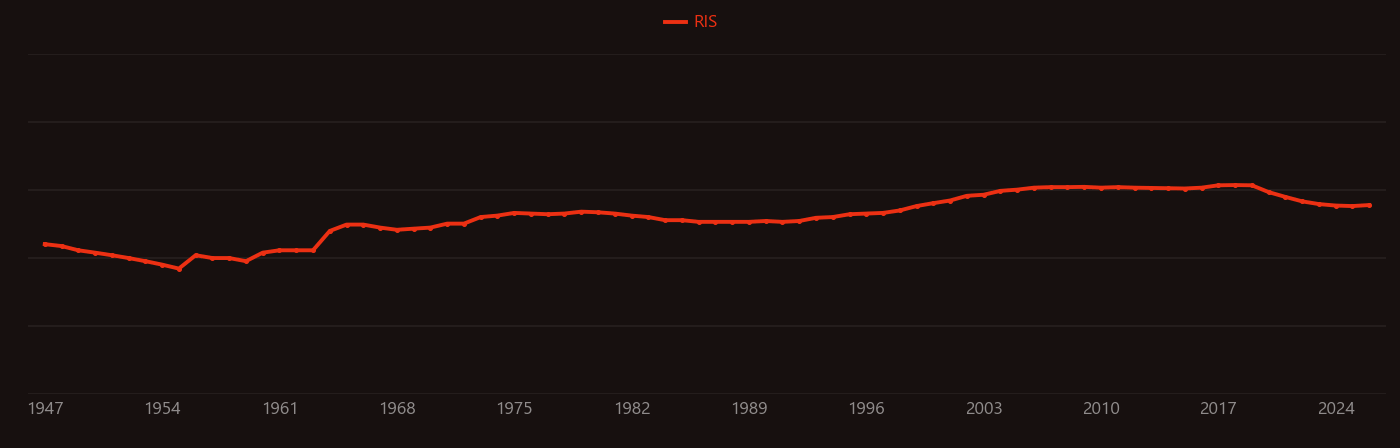 tantalum nitride research intensity over time