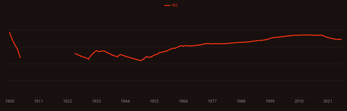 tantalum pentoxide research intensity over time
