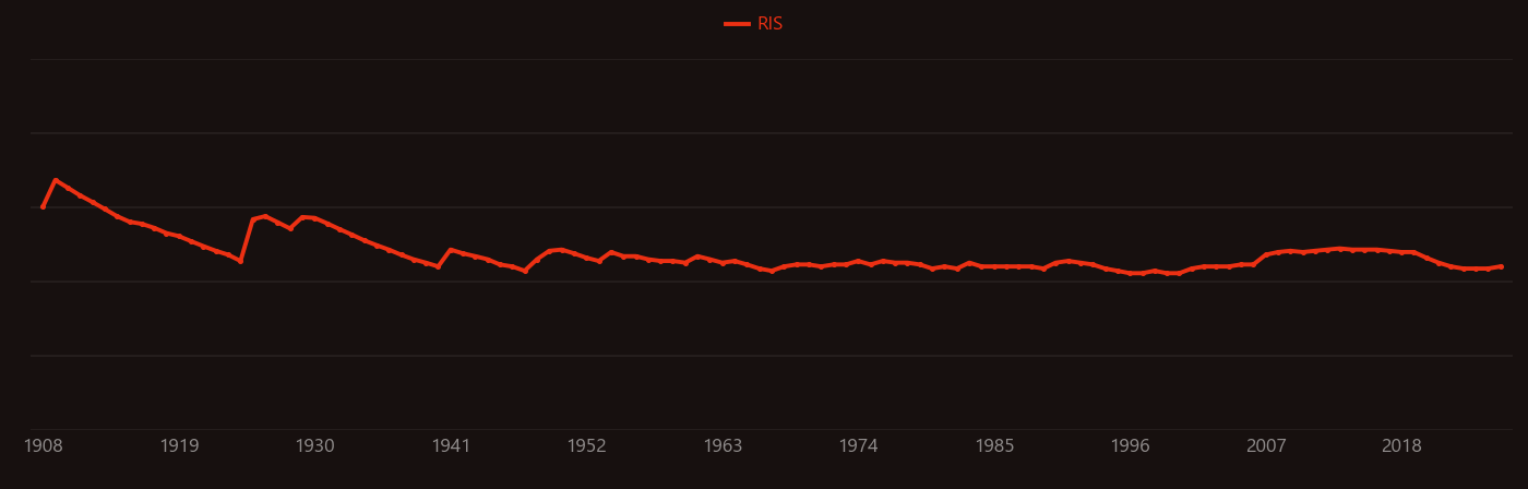 tellurium dioxide research intensity over time