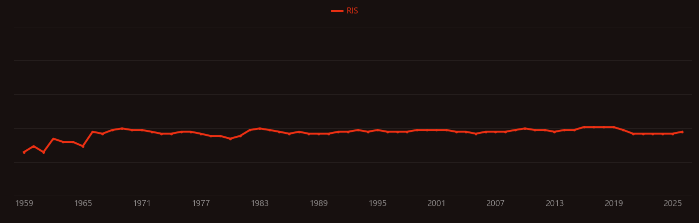 terbium oxide research intensity over time
