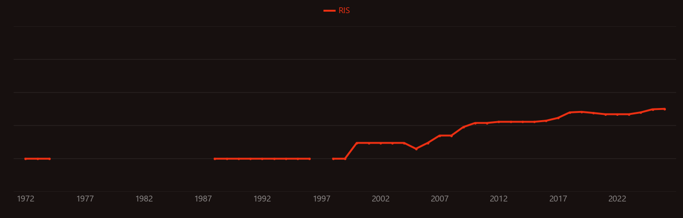 Terephthalic acid research intensity over time
