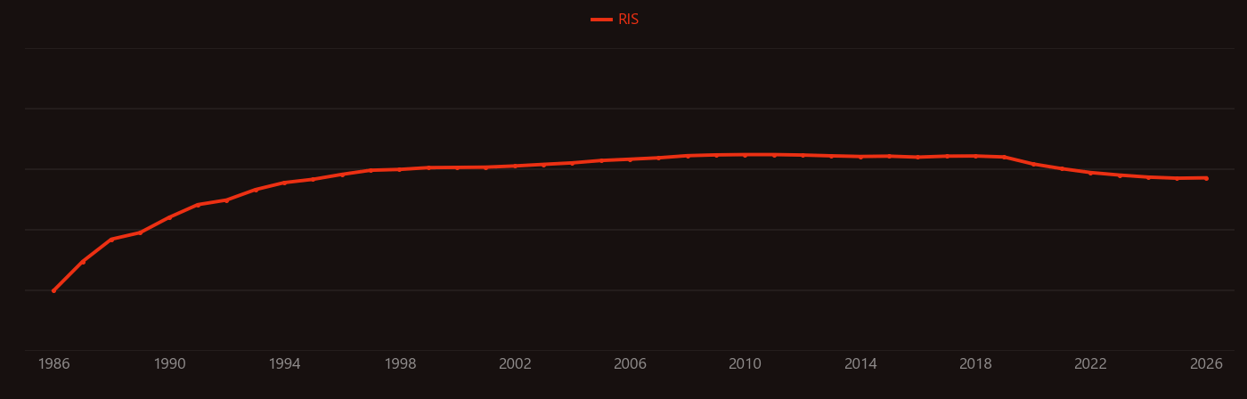 Terfenol-D research intensity over time