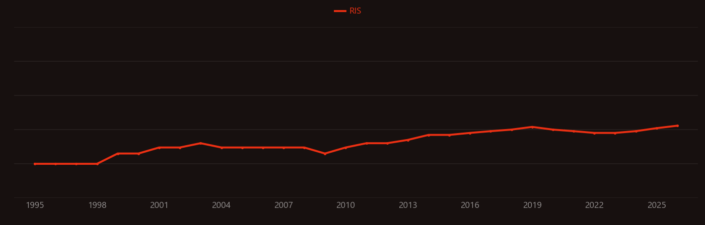 Terpenoid research intensity over time