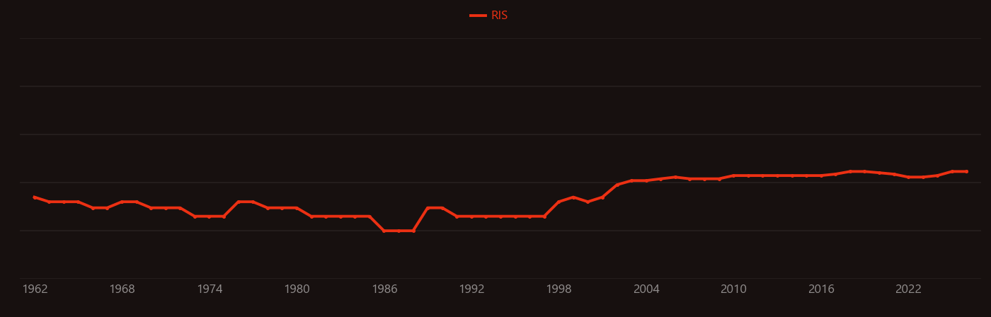 Terphenyl research intensity over time