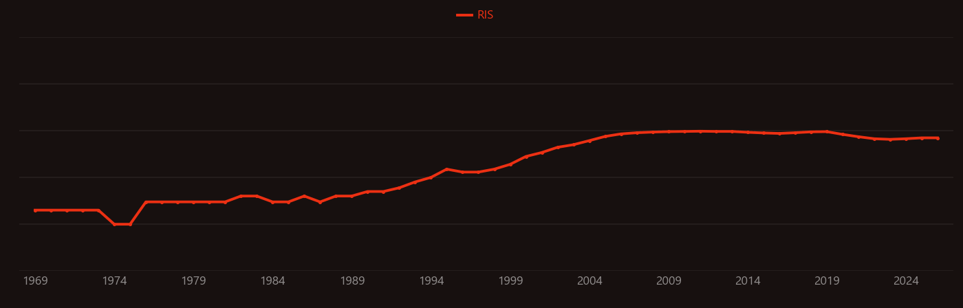 Terpyridine research intensity over time